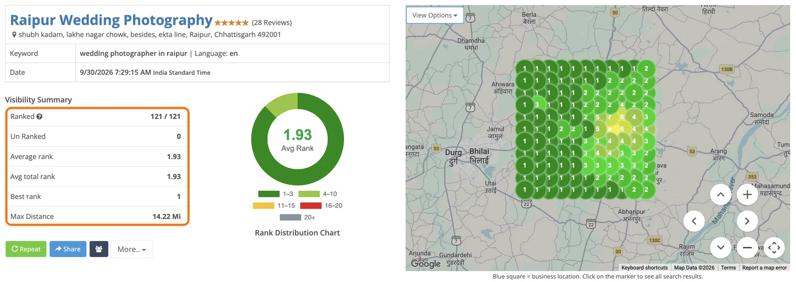 GMB Radar scan showing the business ranked at all 121 points